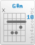 Chord G#m (x,11,13,13,12,11)